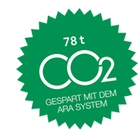 Co2 Einsparung